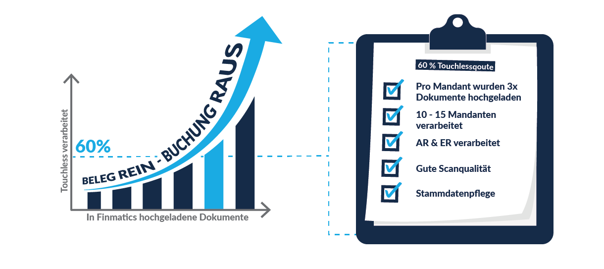 Erwartungshaltung Infografik-02