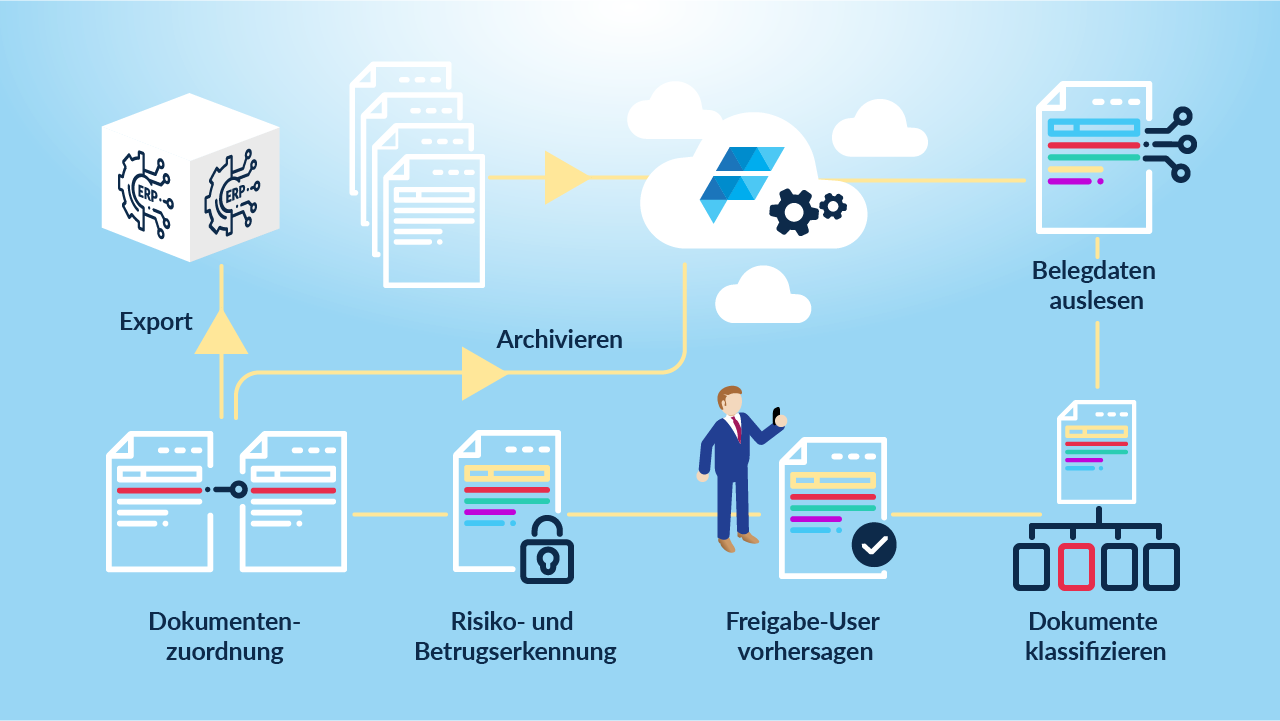 Kreditorenverarbeitung_blau