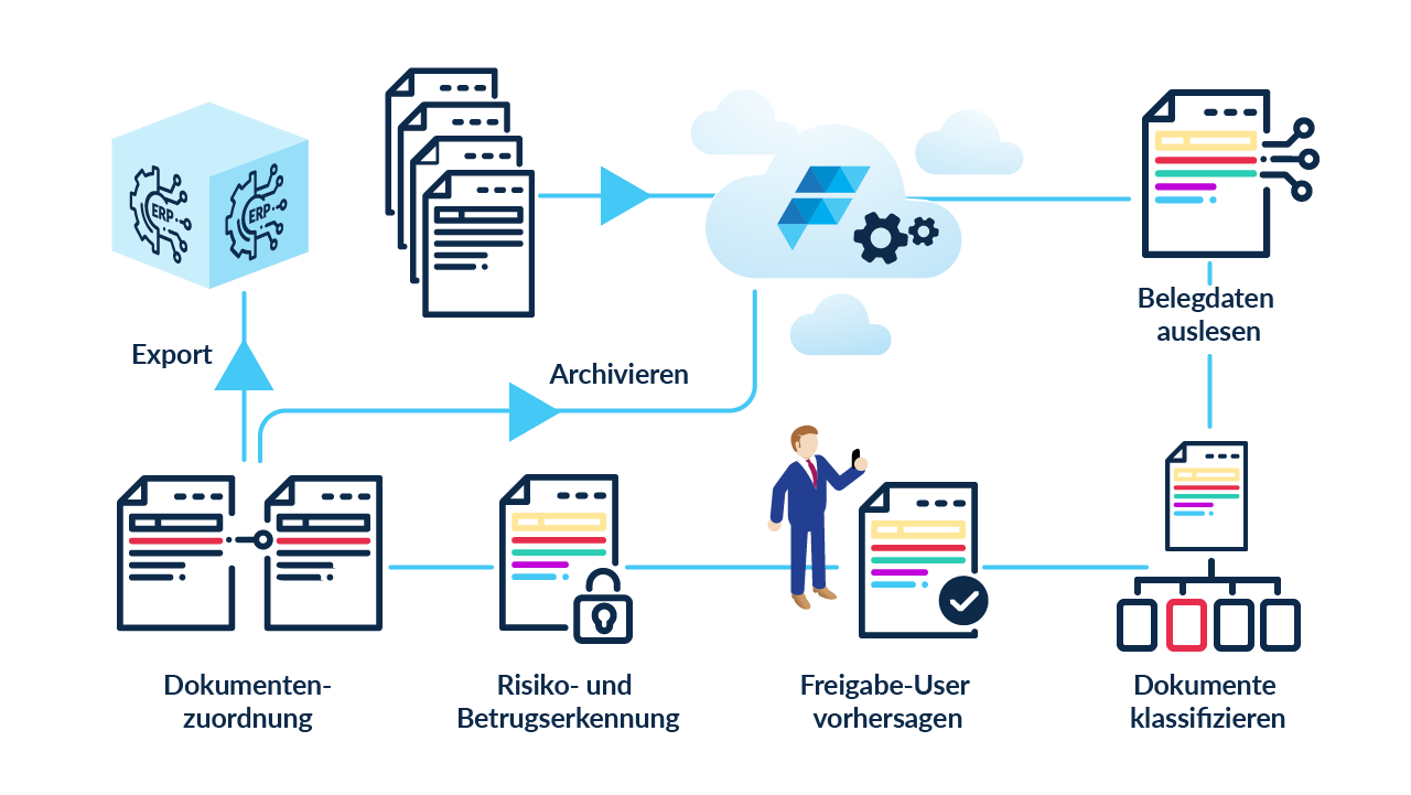 Kreditorenverarbeitung_weiss-DE